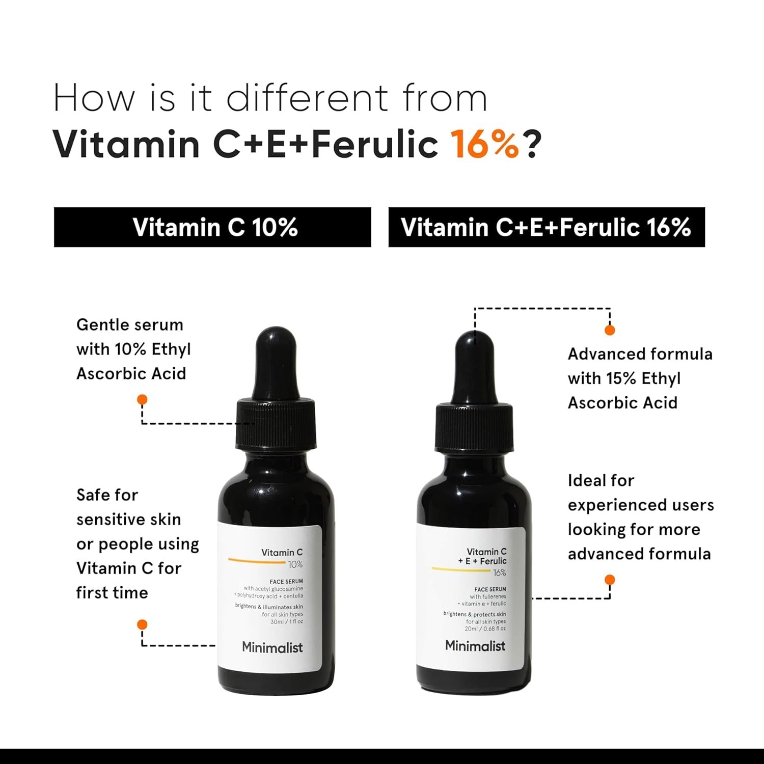 Minimalist 10% Vitamin C Face Serum new Minimalist 10% Vitamin C Face Serum - 30ml