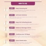 Lotus Herbals PapayaGlow Facial Kit..