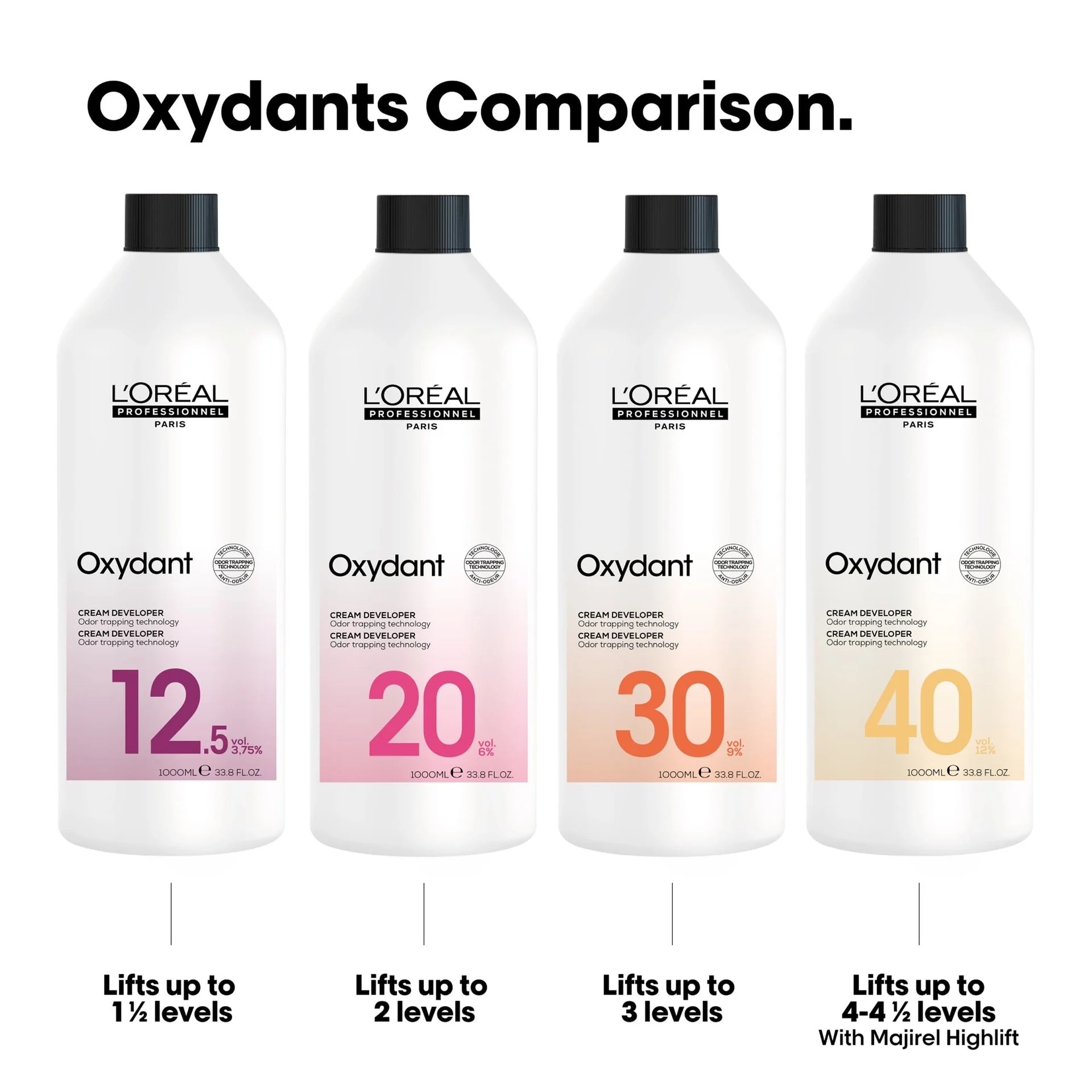 Loreal Professionnel Oxydant Crème 30 Vol. 9% Developer1